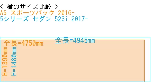 #A5 スポーツバック 2016- + 5シリーズ セダン 523i 2017-